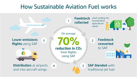 airline fuels for climate change.